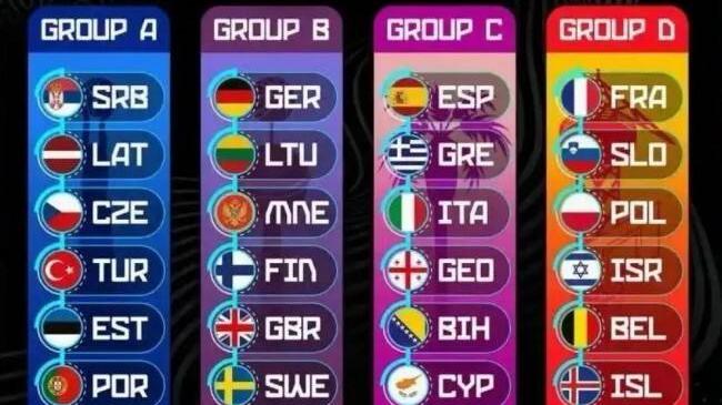 速看！欧锦赛2025赛程时间表一览！