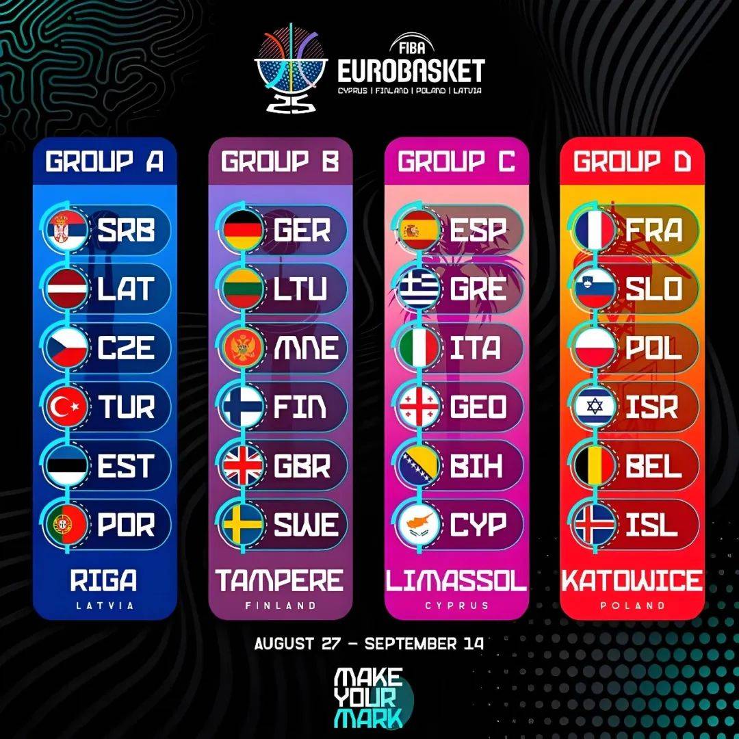 欧锦赛男篮2025完整赛程时间表,2025年FIBA欧洲杯直播,NBA巨星齐聚争霸!