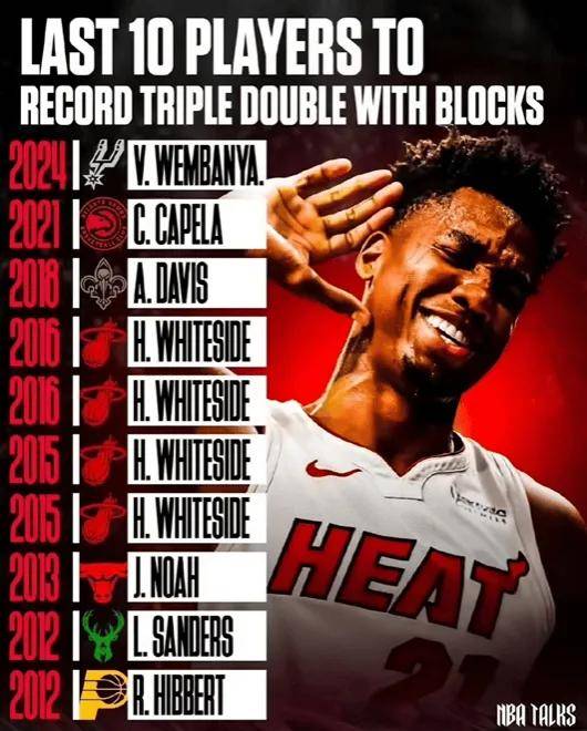 炸裂!有望加盟上海队!NBA盖帽王联手张镇麟