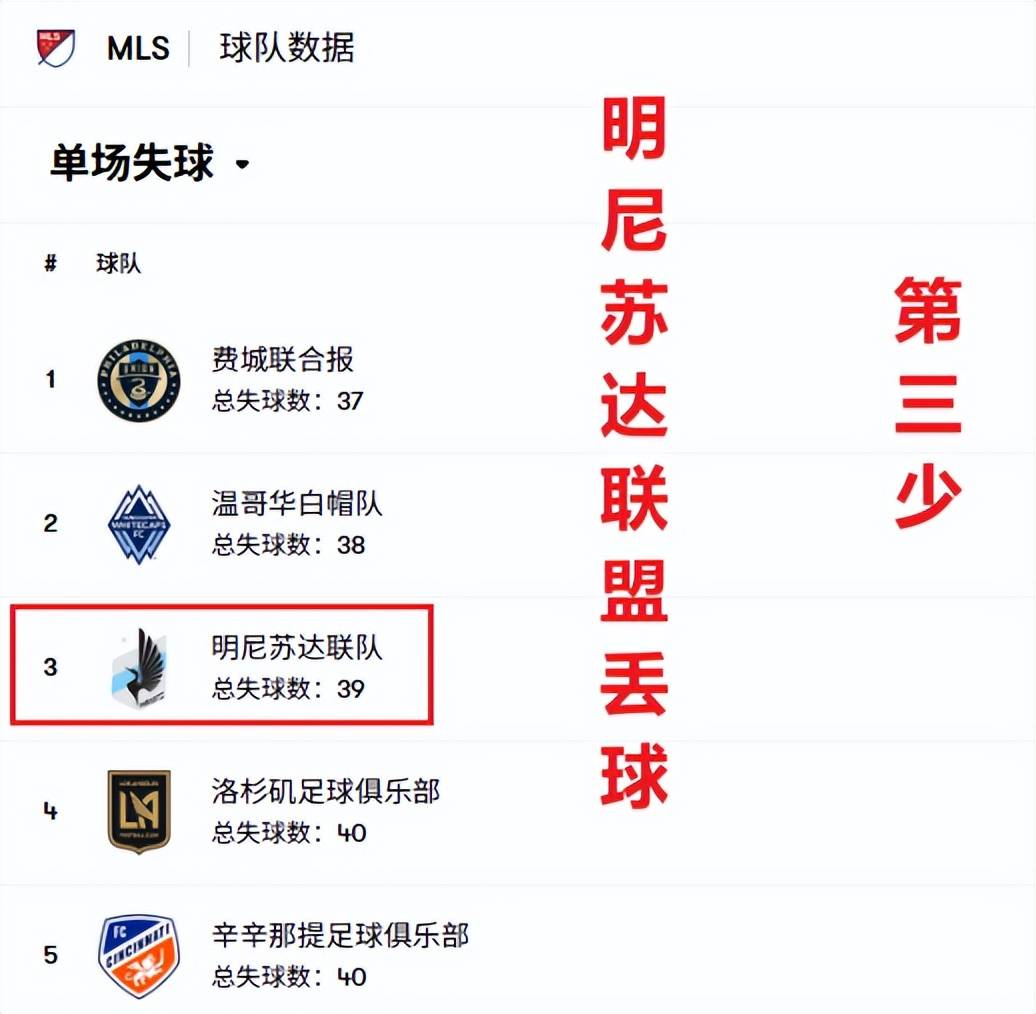 美职季后赛：明尼苏达对阵西雅图，季后赛新规+年度门神=主队稳了？