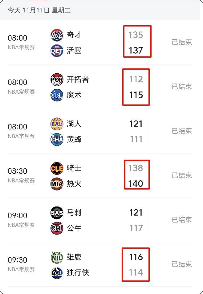 不好意思！11月11日NBA今日最佳只能是他！NBA2025-2026赛程表
