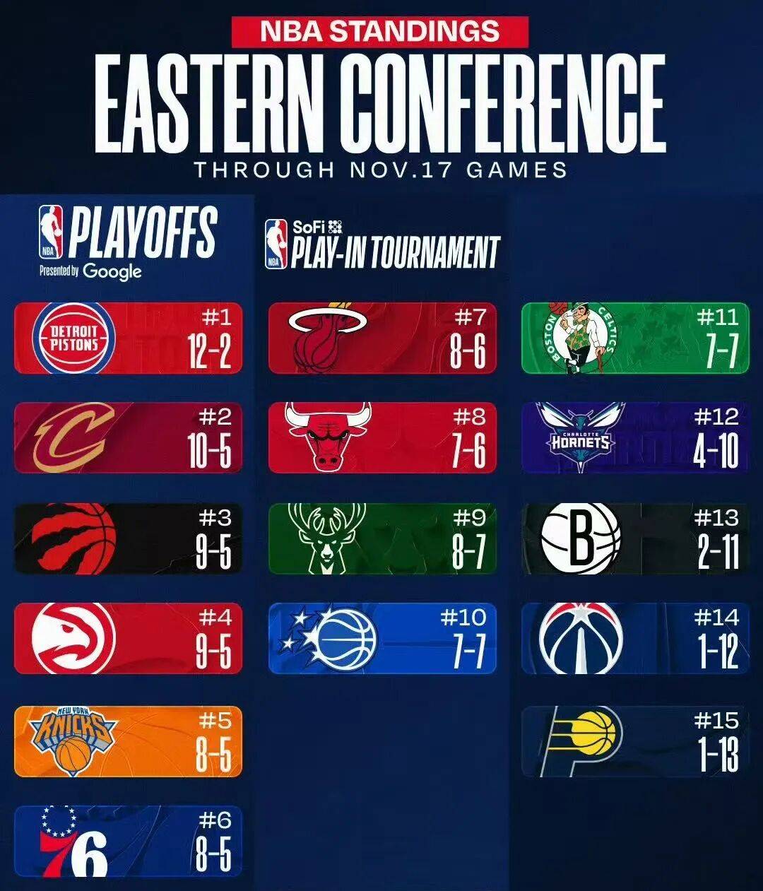 打破勇士王朝!77胜5负!这战绩太恐怖了...