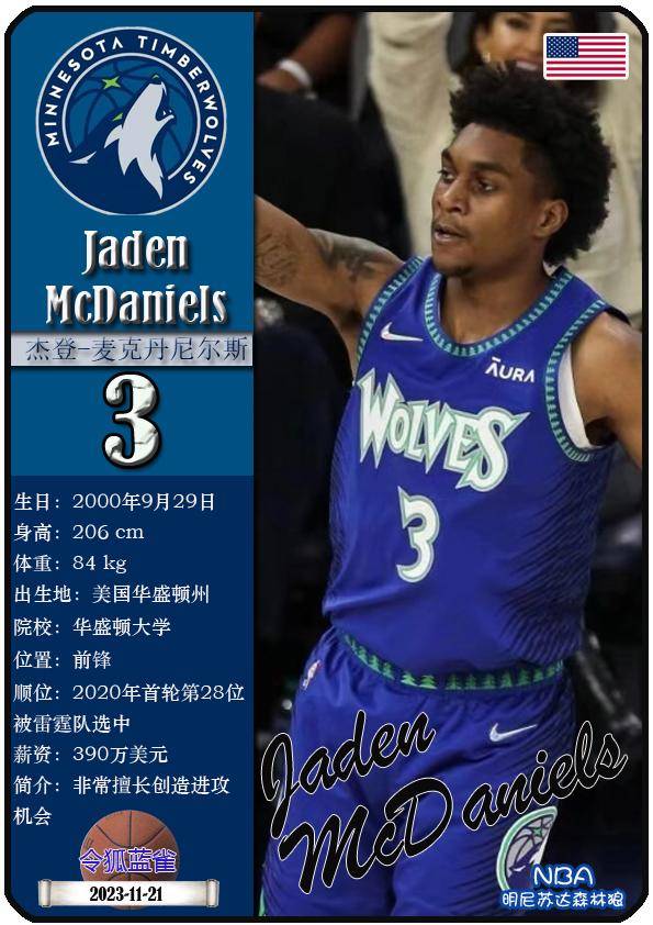 球星卡（NBA）：明尼苏达森林狼队17人一览（25/26赛季）