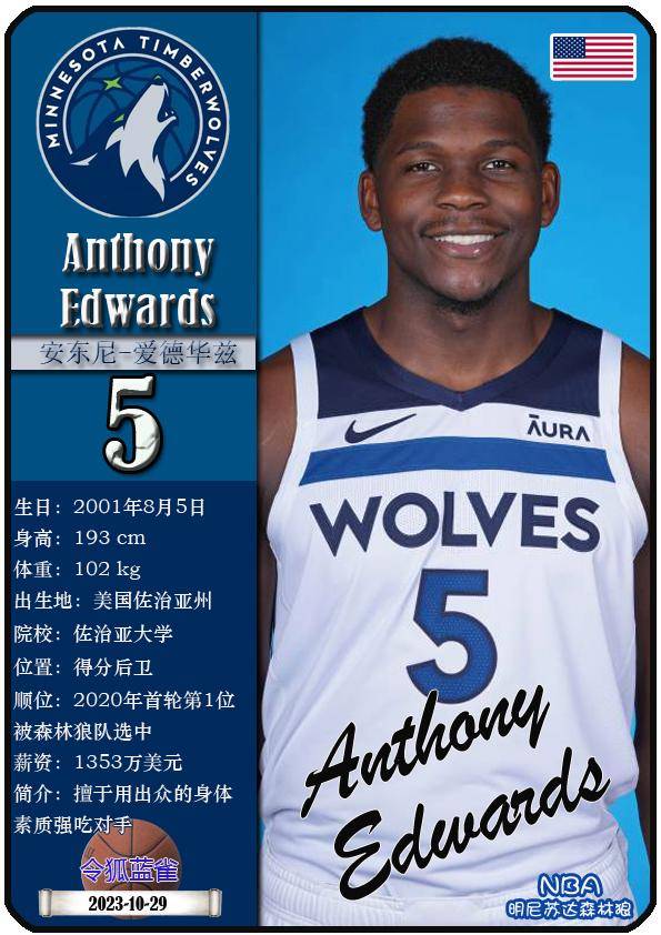 球星卡（NBA）：明尼苏达森林狼队17人一览（25/26赛季）