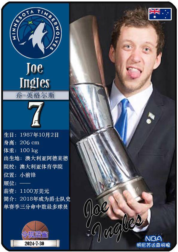 球星卡（NBA）：明尼苏达森林狼队17人一览（25/26赛季）