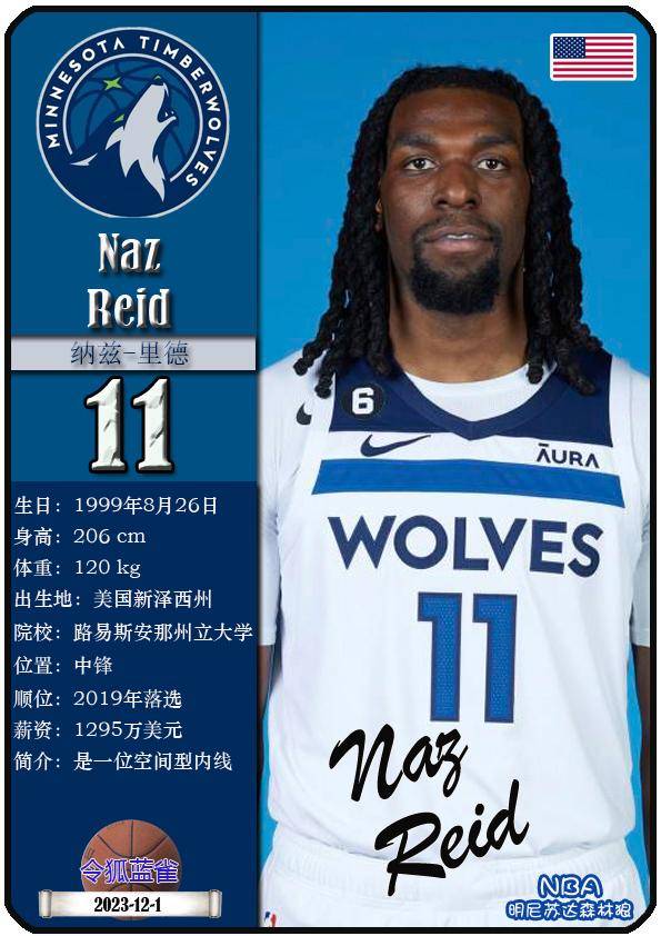 球星卡（NBA）：明尼苏达森林狼队17人一览（25/26赛季）