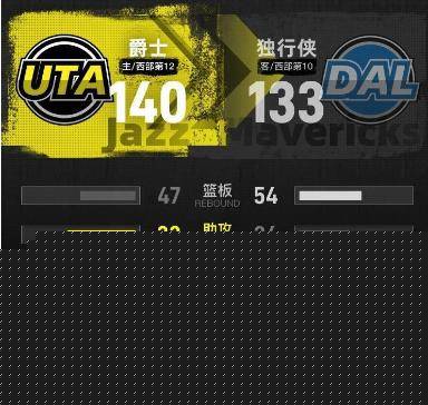 最年轻40分先生！18岁弗拉格轰42分破詹皇纪录，独行侠133-140爵士，马尔卡宁33+16